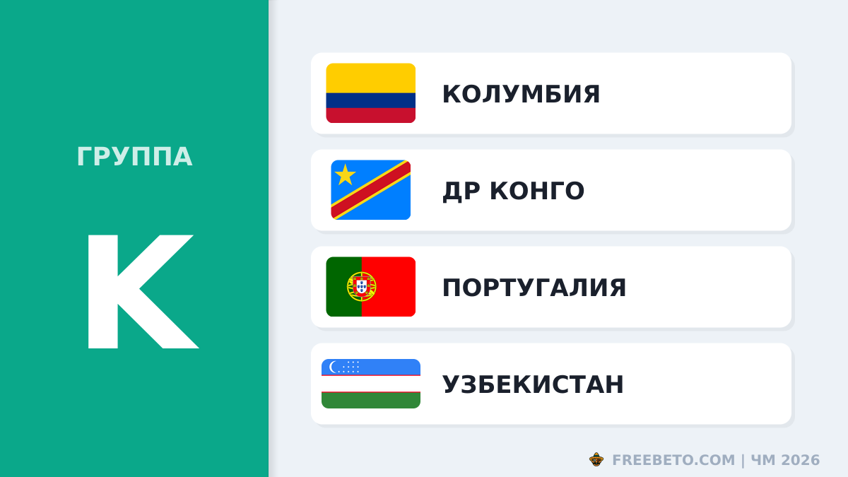 Команды группы K на ЧМ-26 Состав Группы K