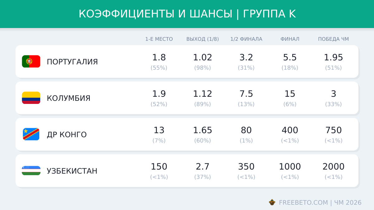 Коэффициенты группы K на ЧМ-26 коэффициенты БК на группу K