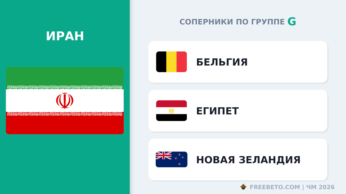 С кем встретится Сборная Ирана в группе G Иран соперники по группе G
