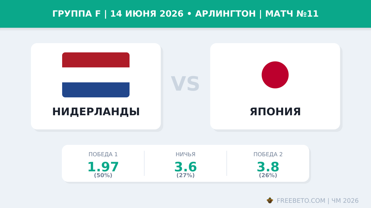 Коэффициенты на матч Нидерланды — Япония Матч Нидерланды — Япония коэффициенты