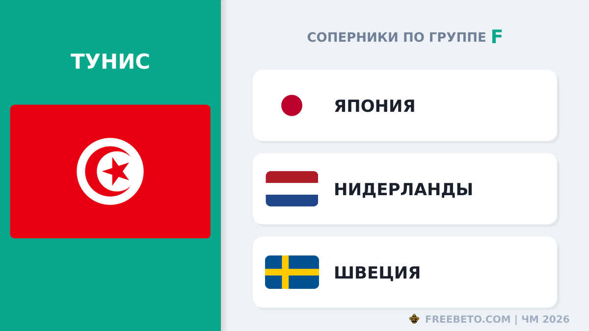 С кем встретится Сборная Туниса в группе F Тунис соперники по группе F