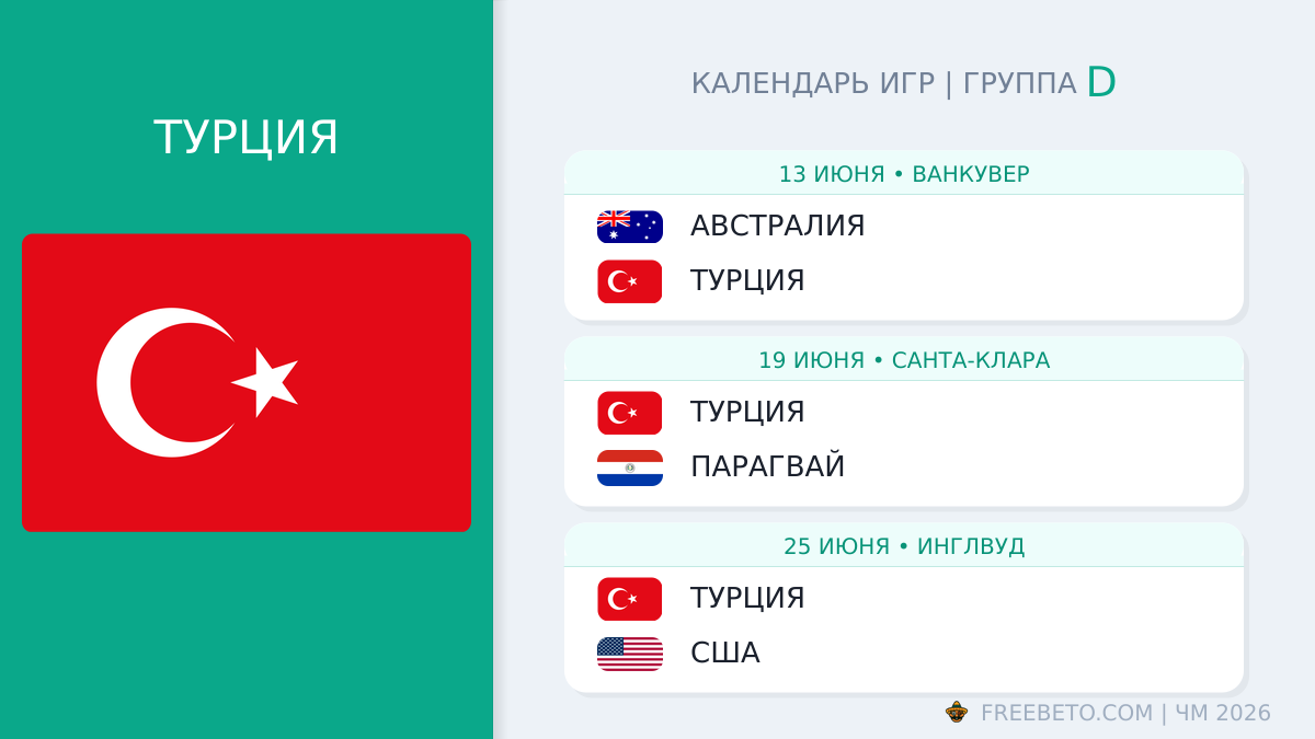 Турция: календарь матчей на ЧМ-2026 Турция расписание матчей