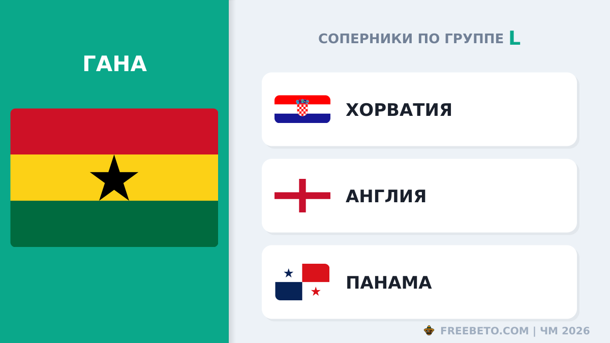 С кем встретится Сборная Ганы в группе L Гана соперники по группе L
