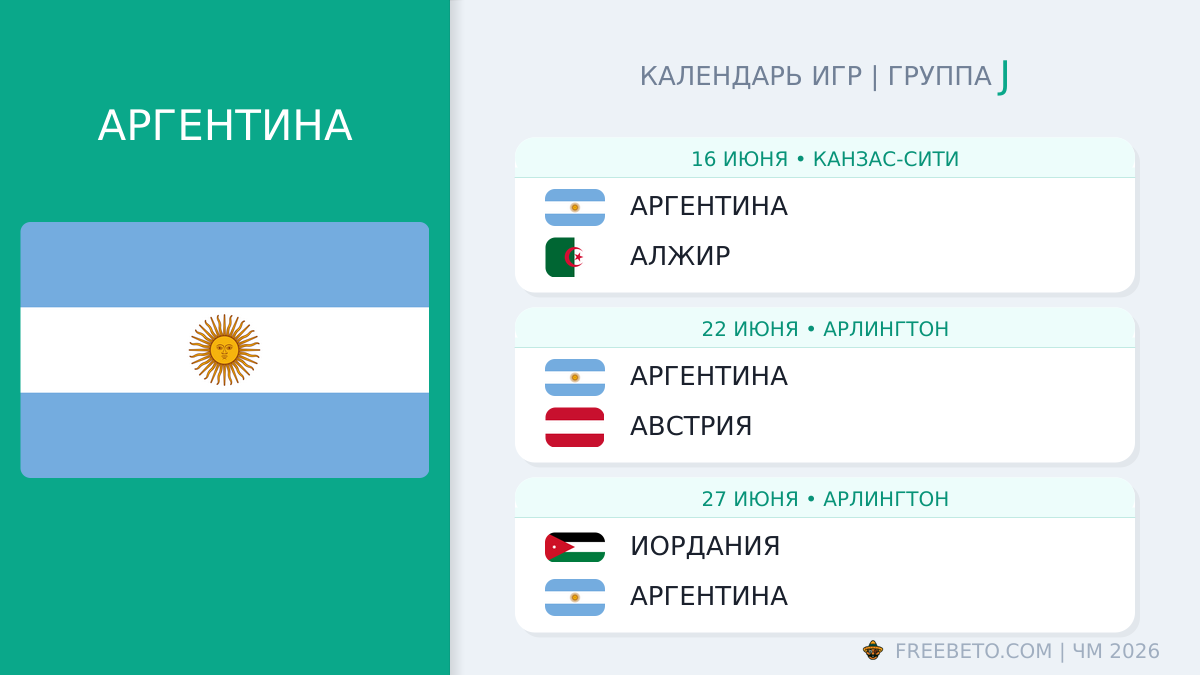 Аргентина: календарь матчей на ЧМ-2026 Аргентина расписание матчей