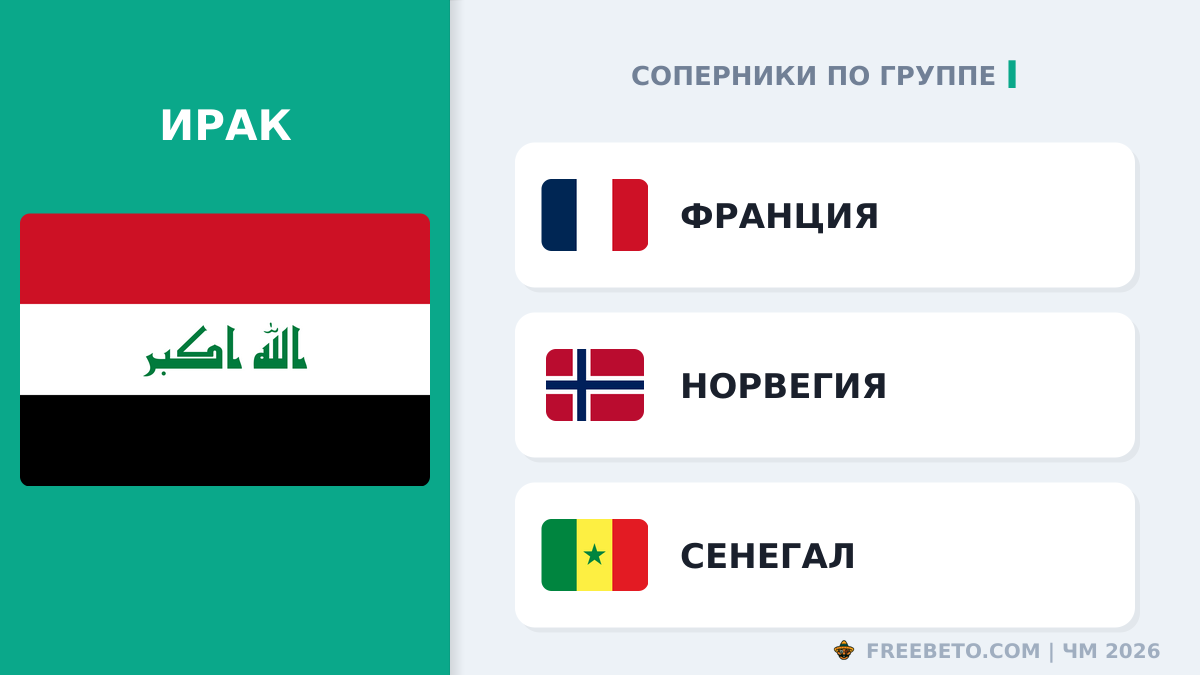 С кем встретится Сборная Ирака в группе I Ирак соперники по группе I