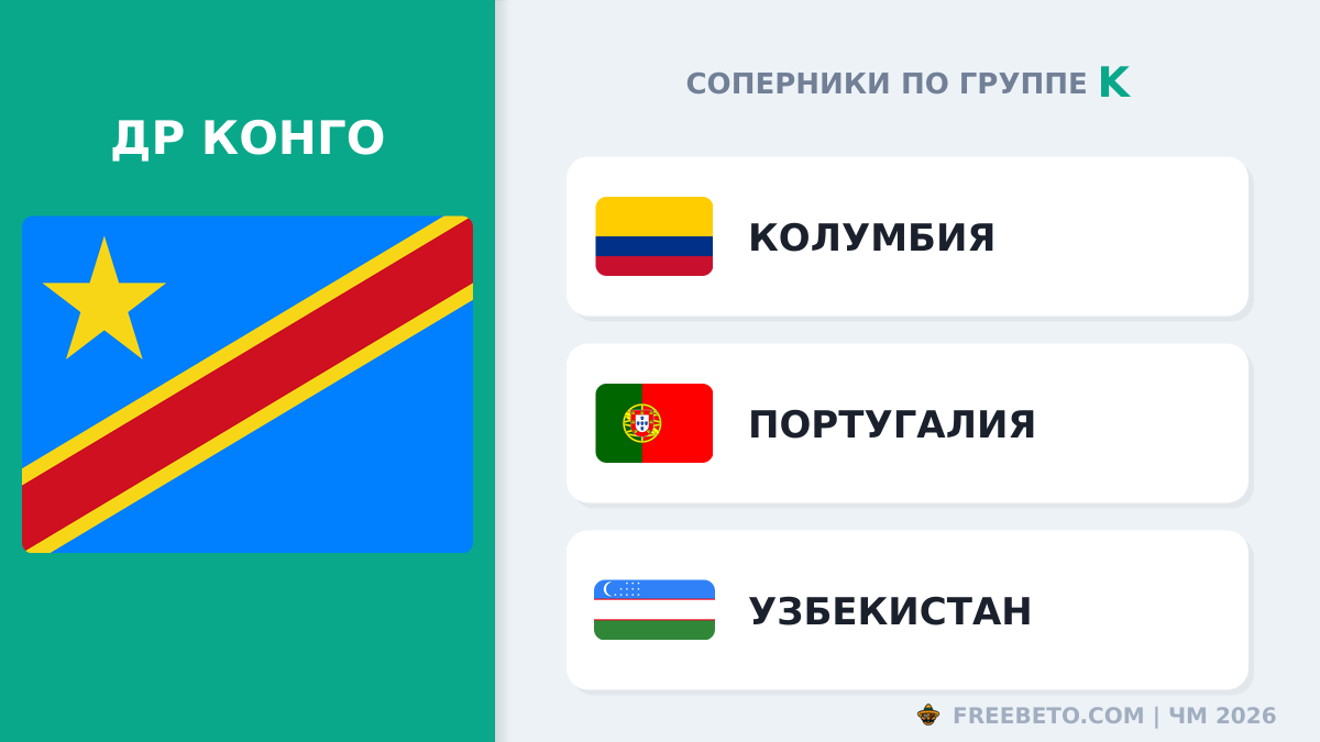 С кем встретится Сборная ДР Конго в группе K ДР Конго соперники по группе K