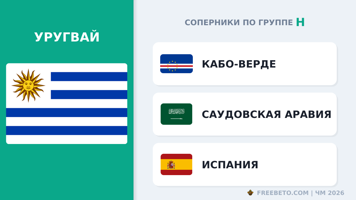 С кем встретится Сборная Уругвая в группе H Уругвай соперники по группе H