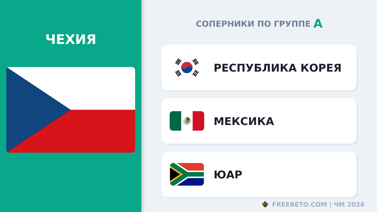 С кем встретится Сборная Чехии в группе A Чехия соперники по группе A