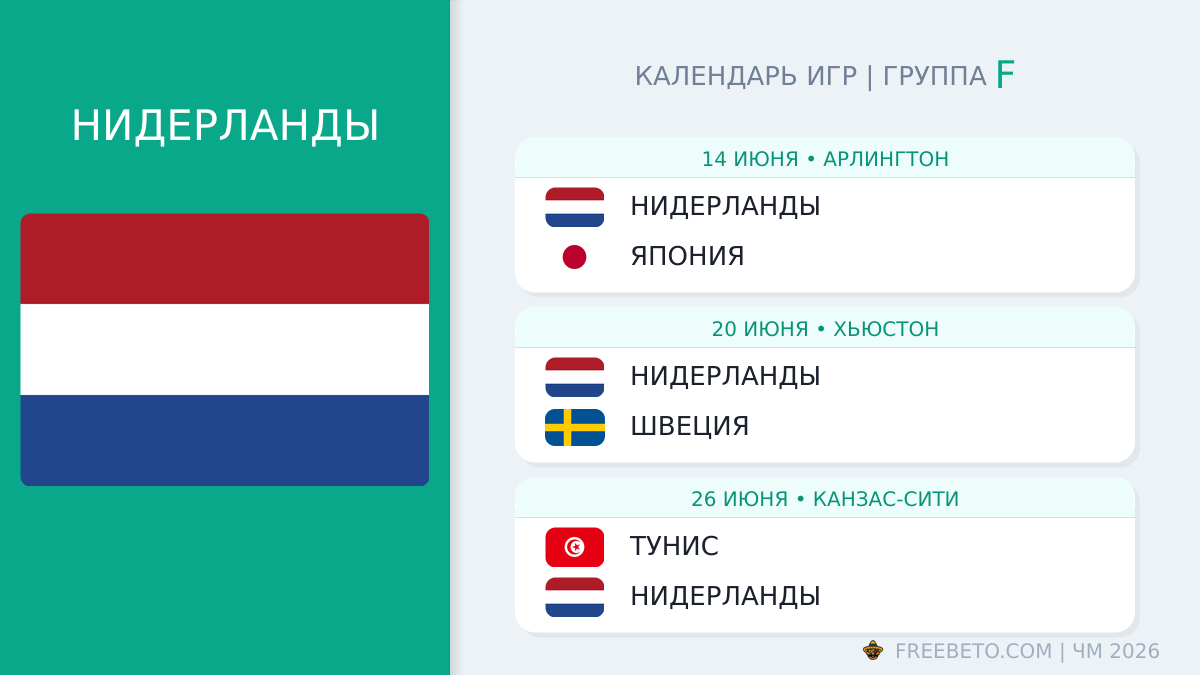 Нидерланды: календарь матчей на ЧМ-2026 Нидерланды расписание матчей