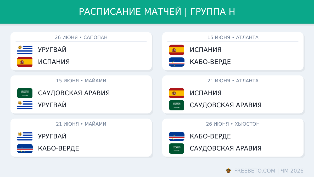 Расписание матчей в группе H на ЧМ-26 Расписание группы H