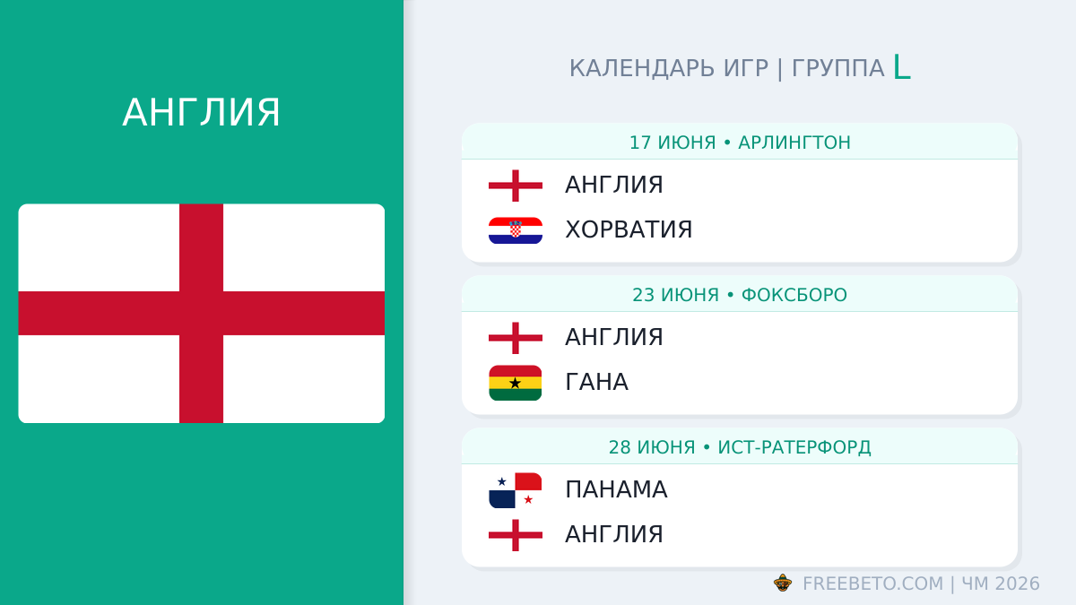 Англия: календарь матчей на ЧМ-2026 Англия расписание матчей