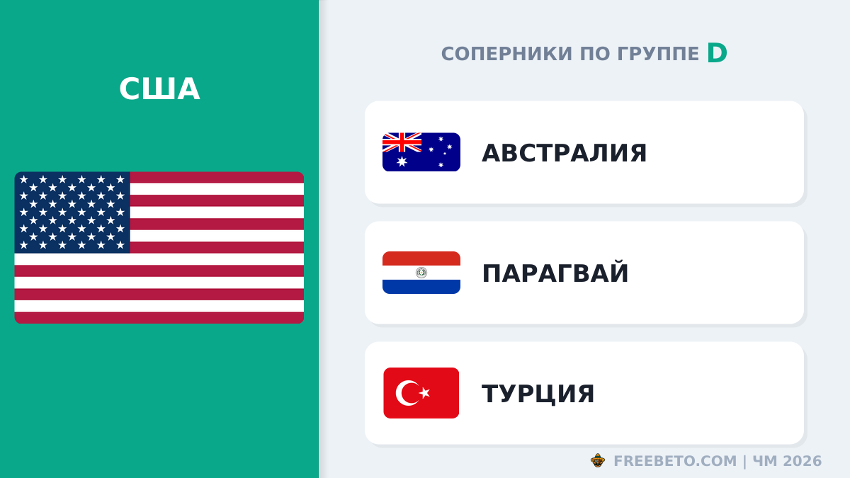 С кем встретится Сборная США в группе D США соперники по группе D
