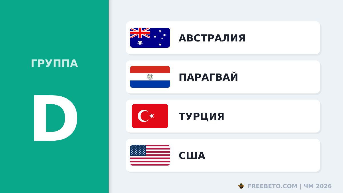 Команды группы D на ЧМ-26 Состав Группы D