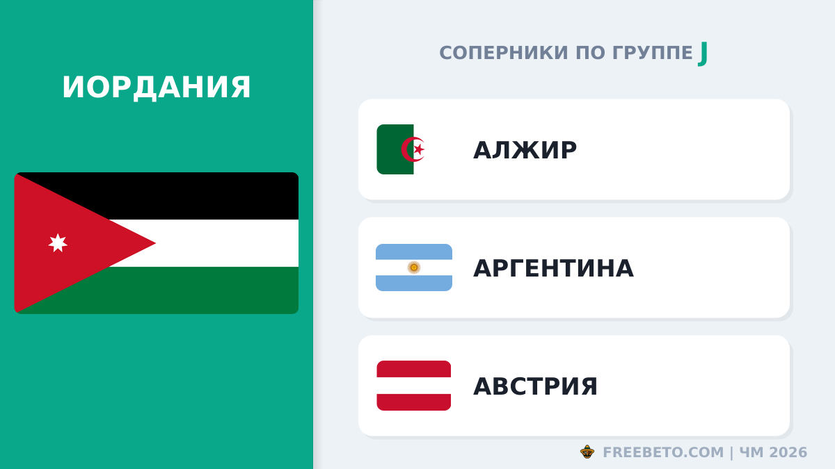 С кем встретится Сборная Иордании в группе J Иордания соперники по группе J