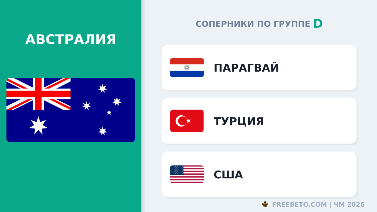 С кем встретится Сборная Австралии в группе D Австралия соперники по группе D