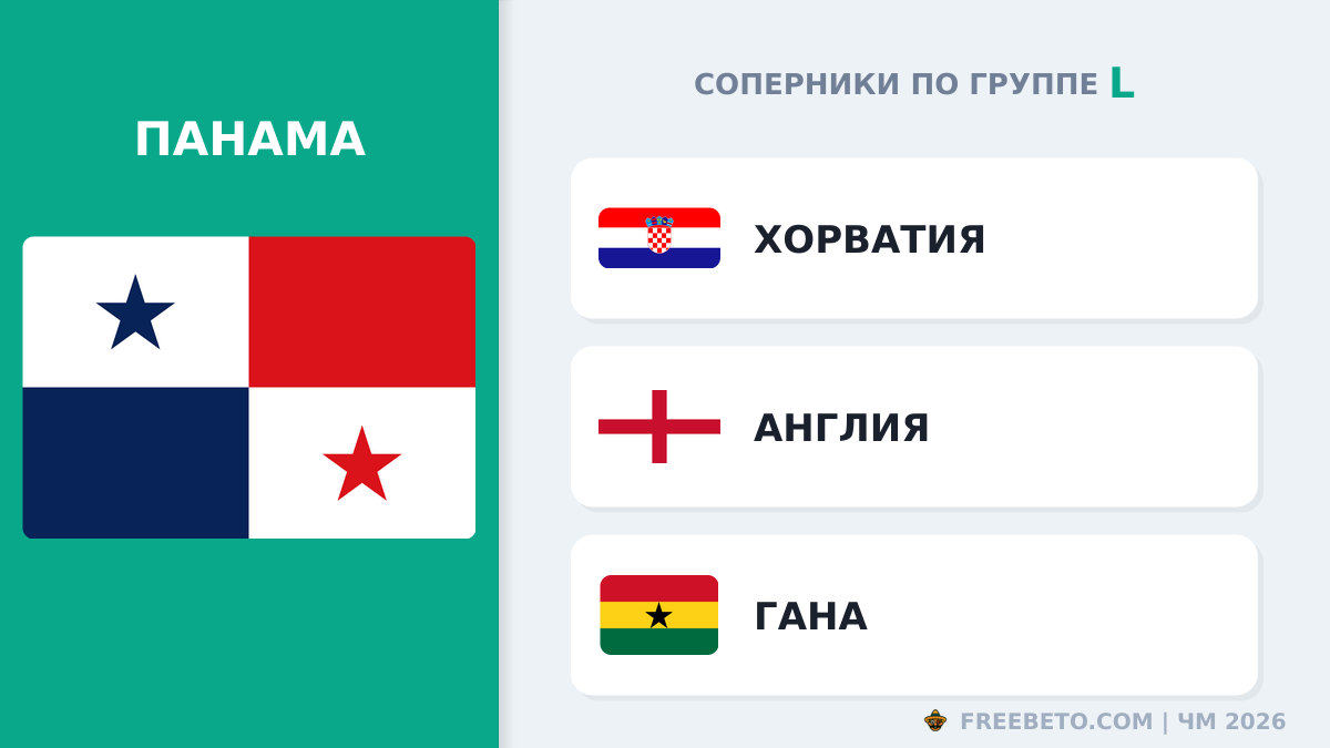 С кем встретится Сборная Панамы в группе L Панама соперники по группе L