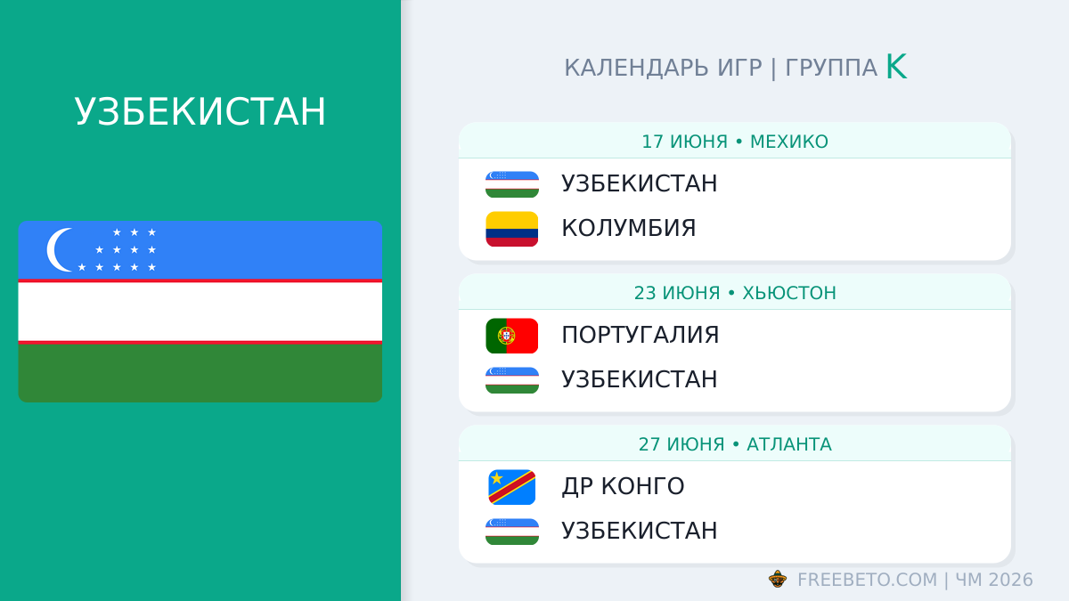 Узбекистан: календарь матчей на ЧМ-2026 Узбекистан расписание матчей