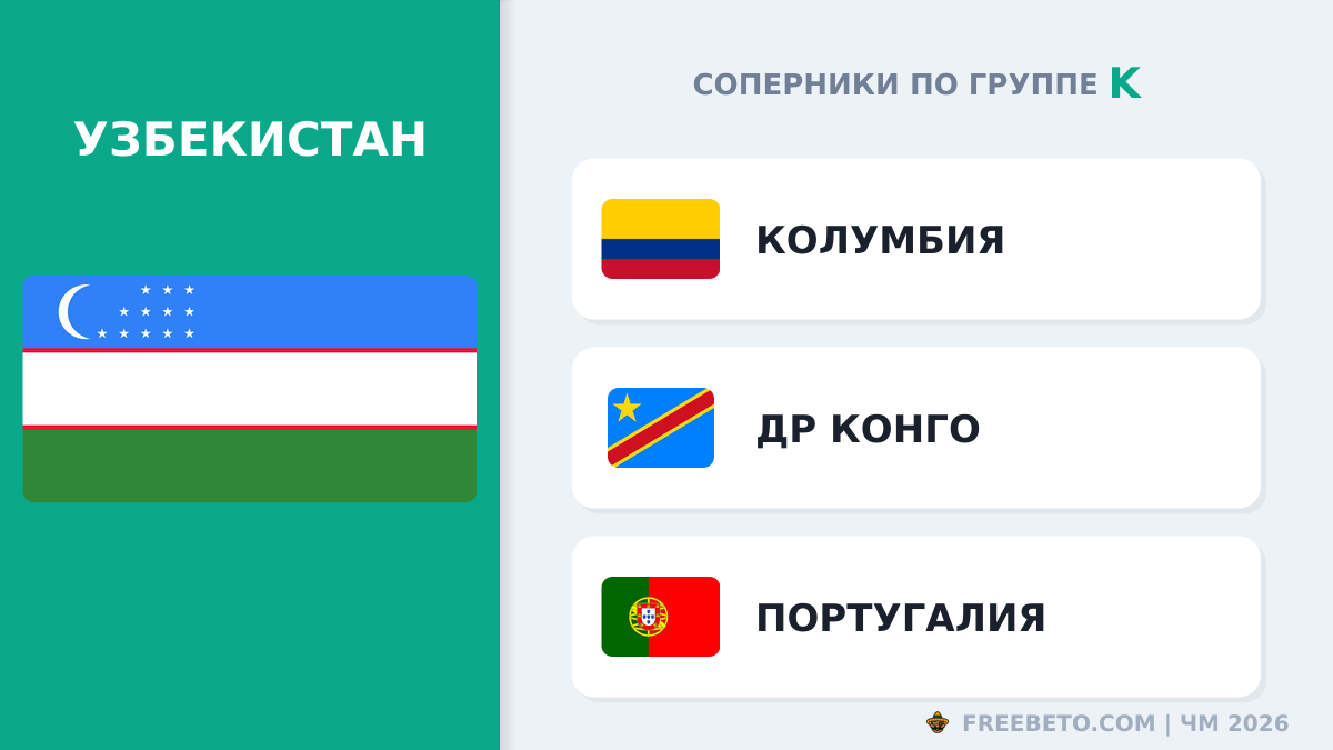 С кем встретится Сборная Узбекистана в группе K Узбекистан соперники по группе K