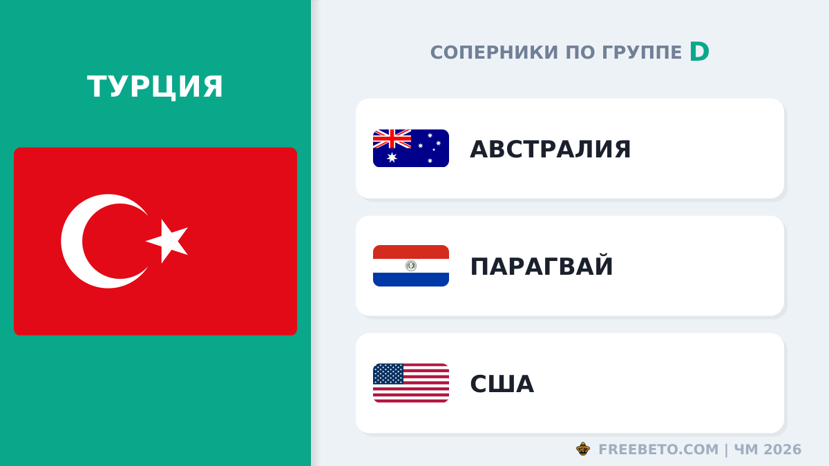 С кем встретится Сборная Турции в группе D Турция соперники по группе D