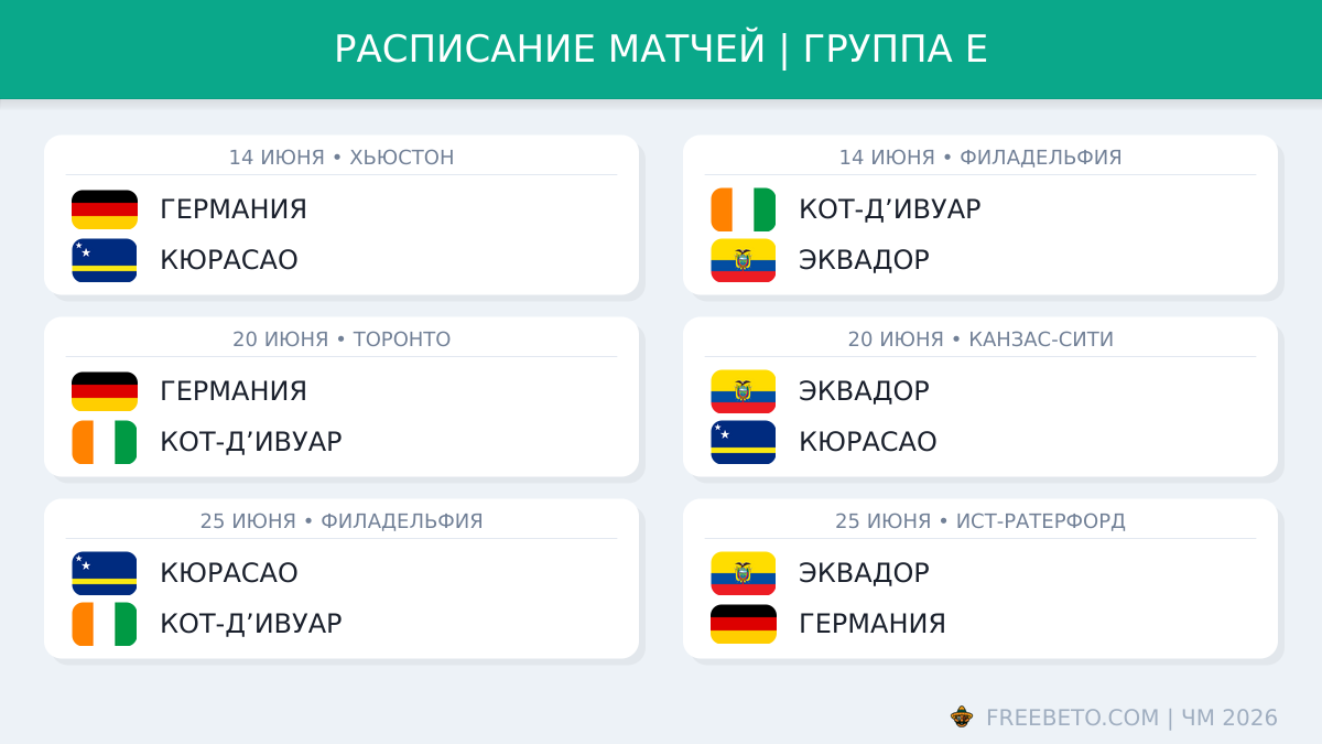 Расписание матчей в группе E на ЧМ-26 Расписание группы E
