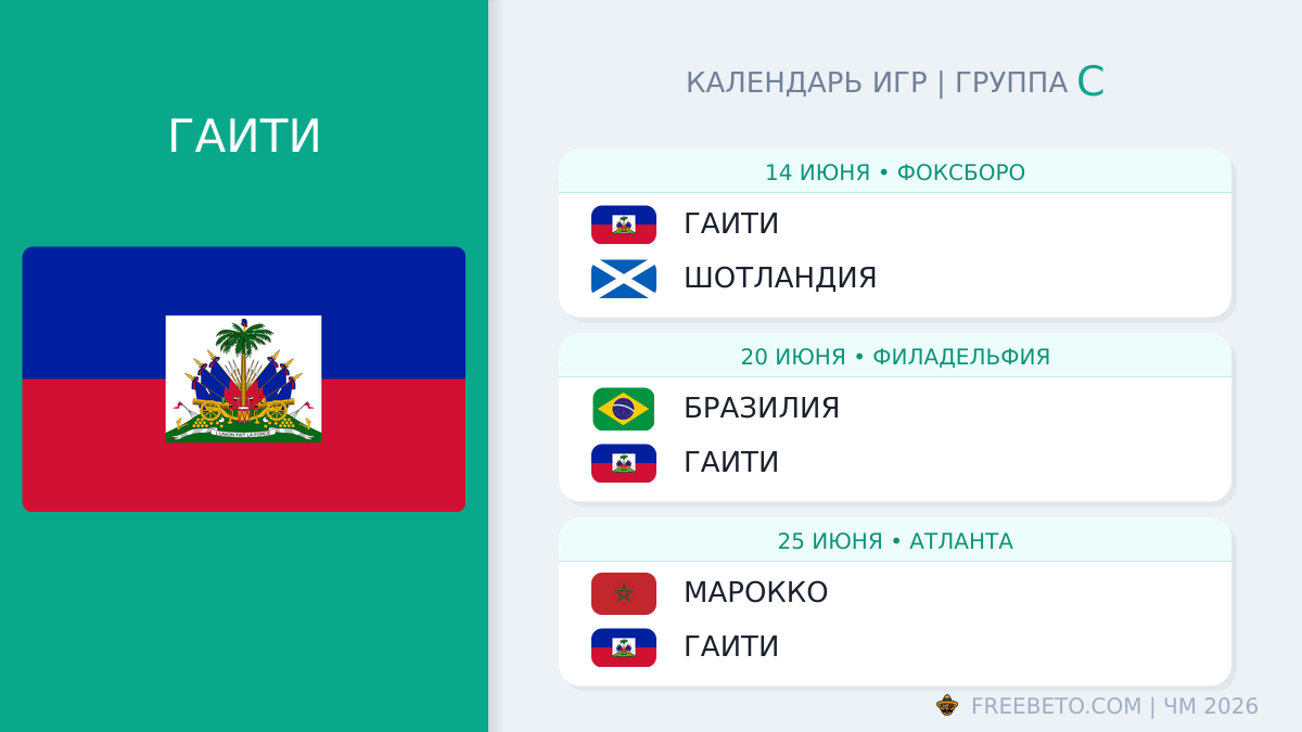 Гаити: календарь матчей на ЧМ-2026 Гаити расписание матчей