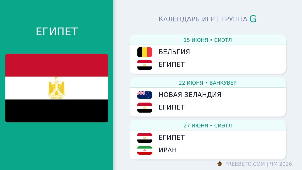 Египет: календарь матчей на ЧМ-2026 Египет расписание матчей