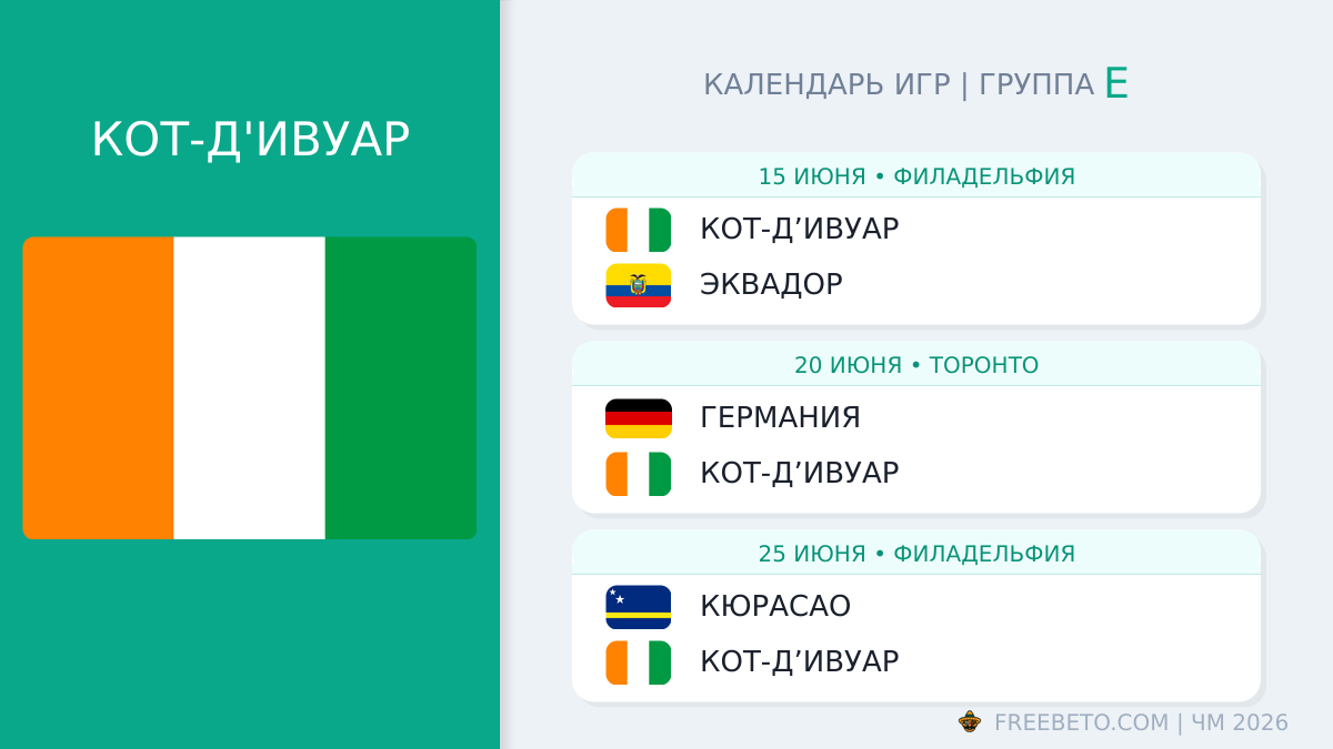 Кот-д'Ивуар: календарь матчей на ЧМ-2026 Кот-д'Ивуар расписание матчей