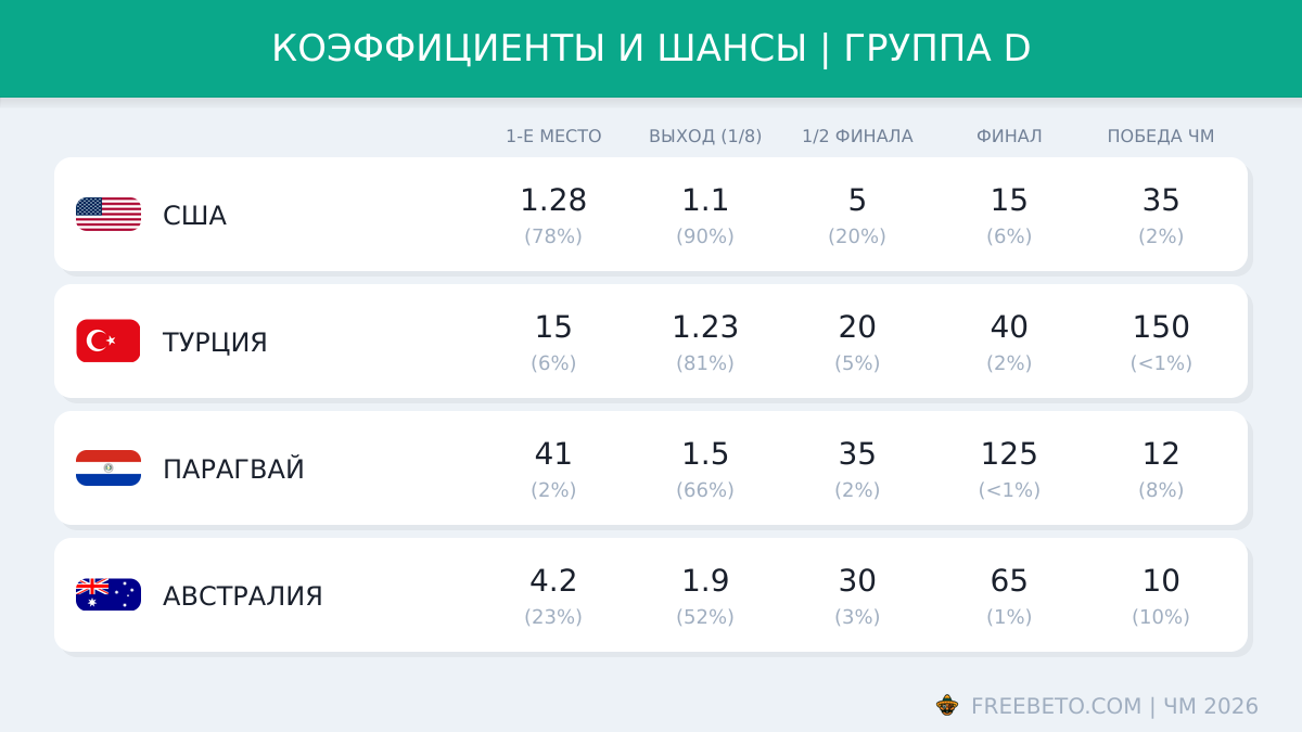 Коэффициенты группы D на ЧМ-26 коэффициенты БК на группу D