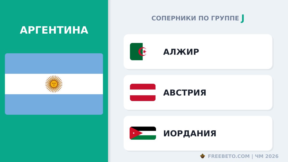 С кем встретится Сборная Аргентины в группе J Аргентина соперники по группе J
