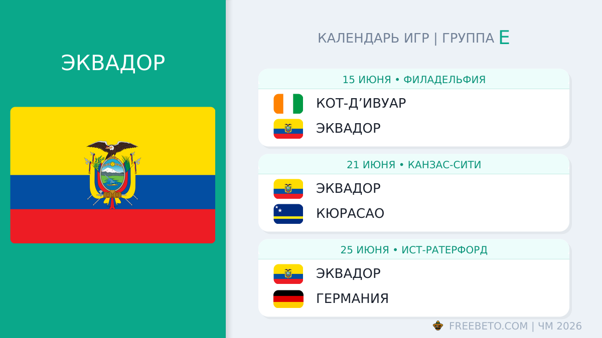 Эквадор: календарь матчей на ЧМ-2026 Эквадор расписание матчей