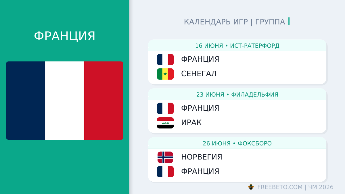 Франция: календарь матчей на ЧМ-2026 Франция расписание матчей