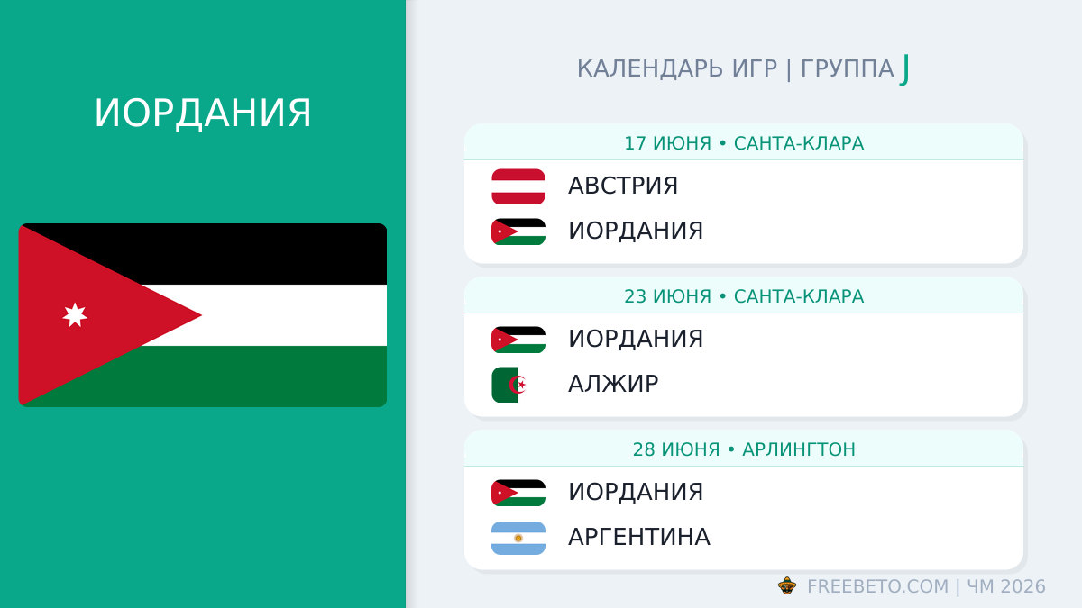 Иордания: календарь матчей на ЧМ-2026 Иордания расписание матчей