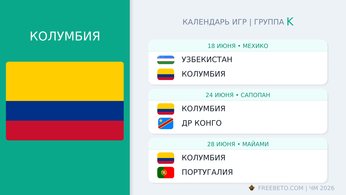 Колумбия: календарь матчей на ЧМ-2026 Колумбия расписание матчей