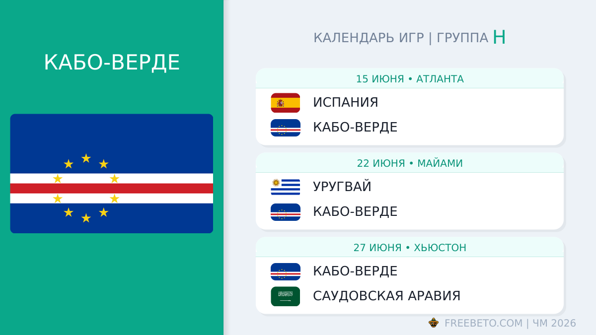 Кабо-Верде: календарь матчей на ЧМ-2026 Кабо-Верде расписание матчей