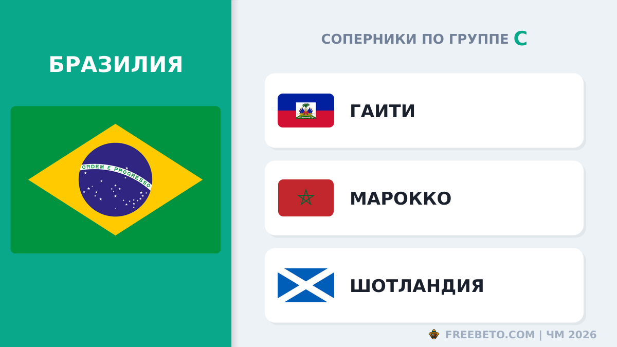 С кем встретится Сборная Бразилии в группе C Бразилия соперники по группе C