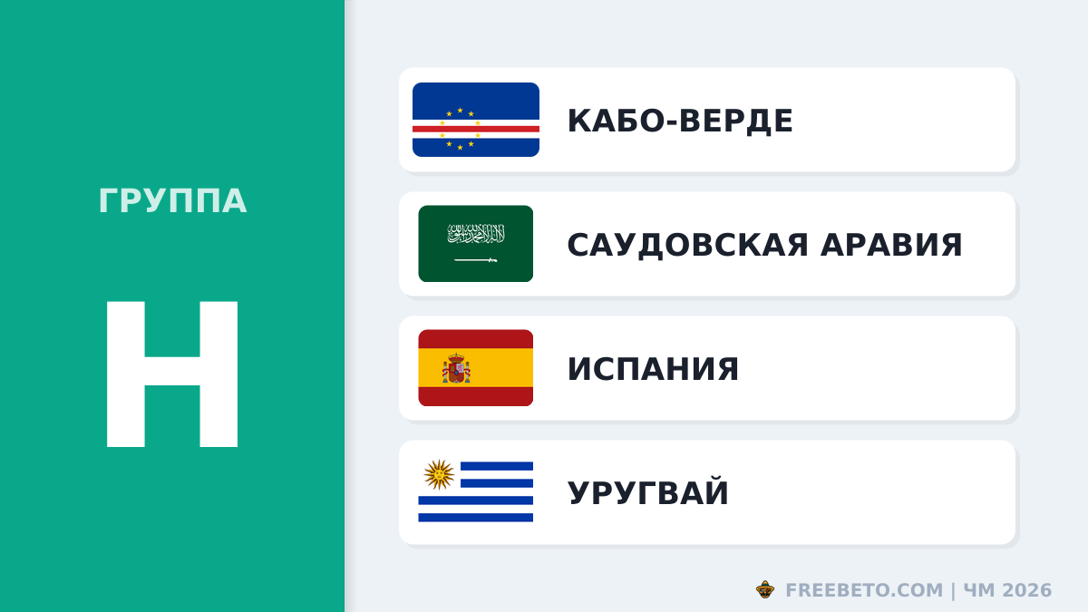 Команды группы H на ЧМ-26 Состав Группы H