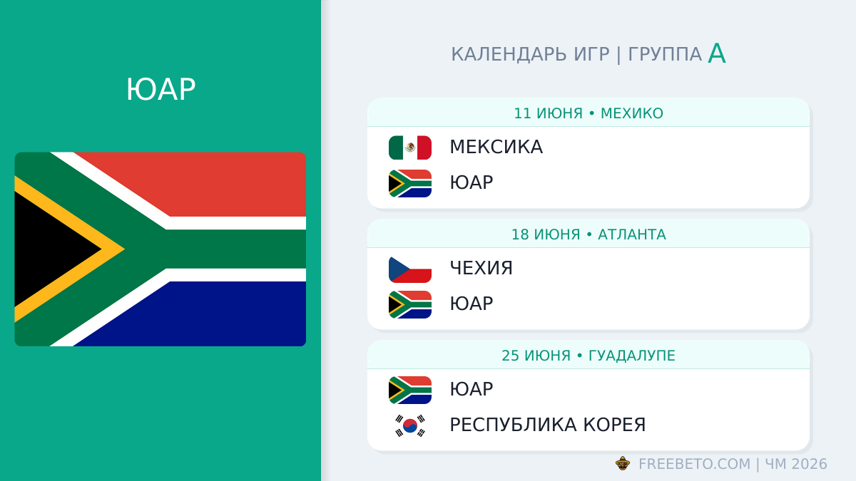 ЮАР: календарь матчей на ЧМ-2026 ЮАР расписание матчей