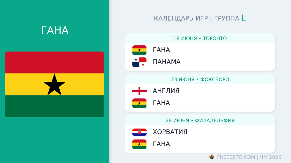 Гана: календарь матчей на ЧМ-2026 Гана расписание матчей