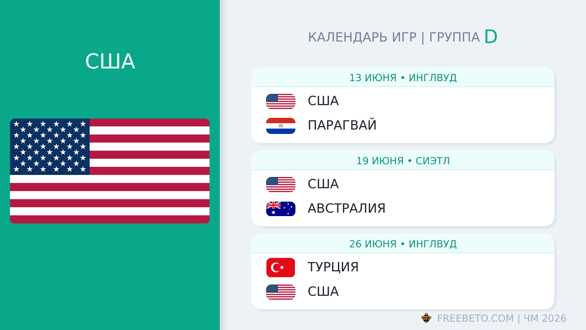 США: календарь матчей на ЧМ-2026 США расписание матчей