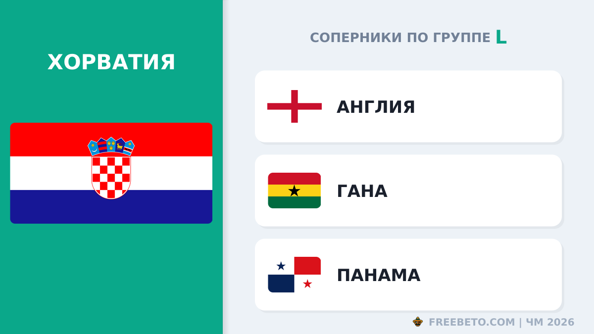 С кем встретится Сборная Хорватии в группе L Хорватия соперники по группе L
