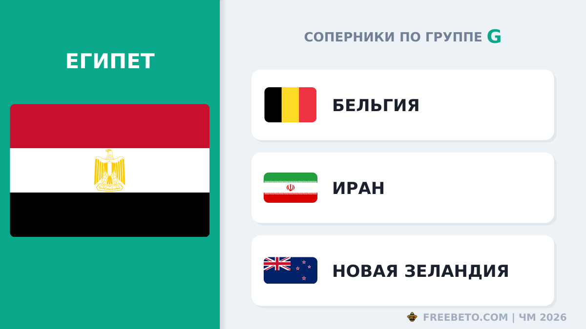 С кем встретится Сборная Египта в группе G Египет соперники по группе G