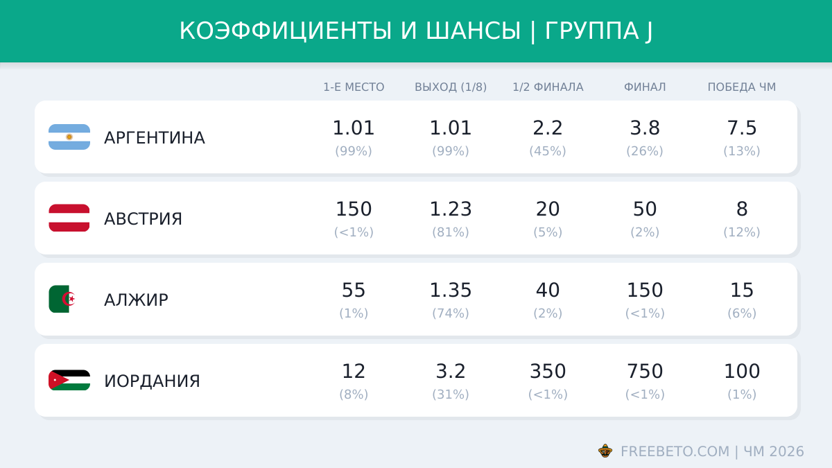 Коэффициенты группы J на ЧМ-26 коэффициенты БК на группу J