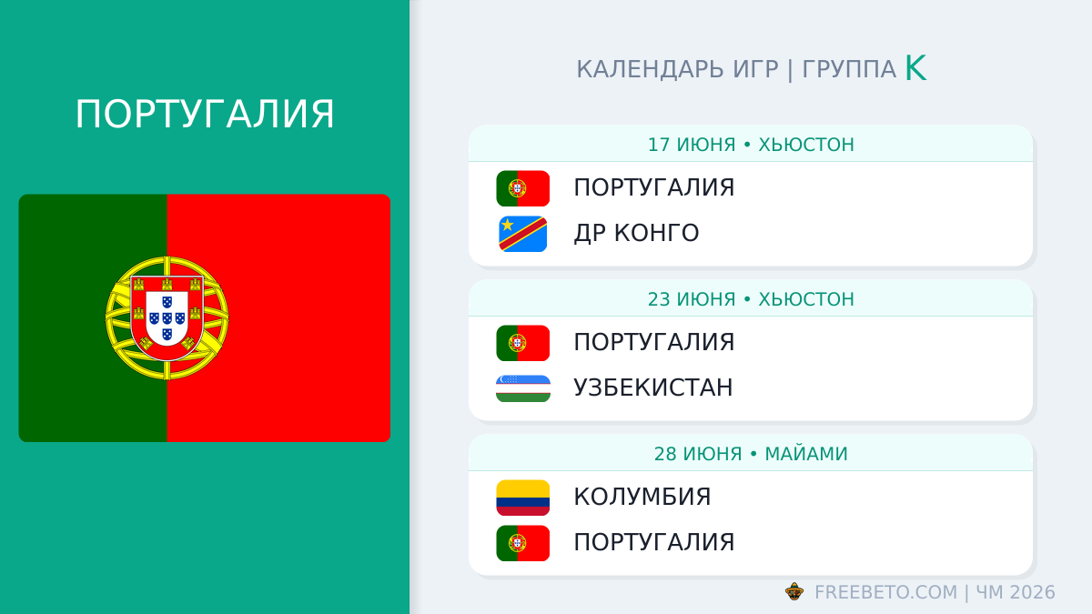 Португалия: календарь матчей на ЧМ-2026 Португалия расписание матчей