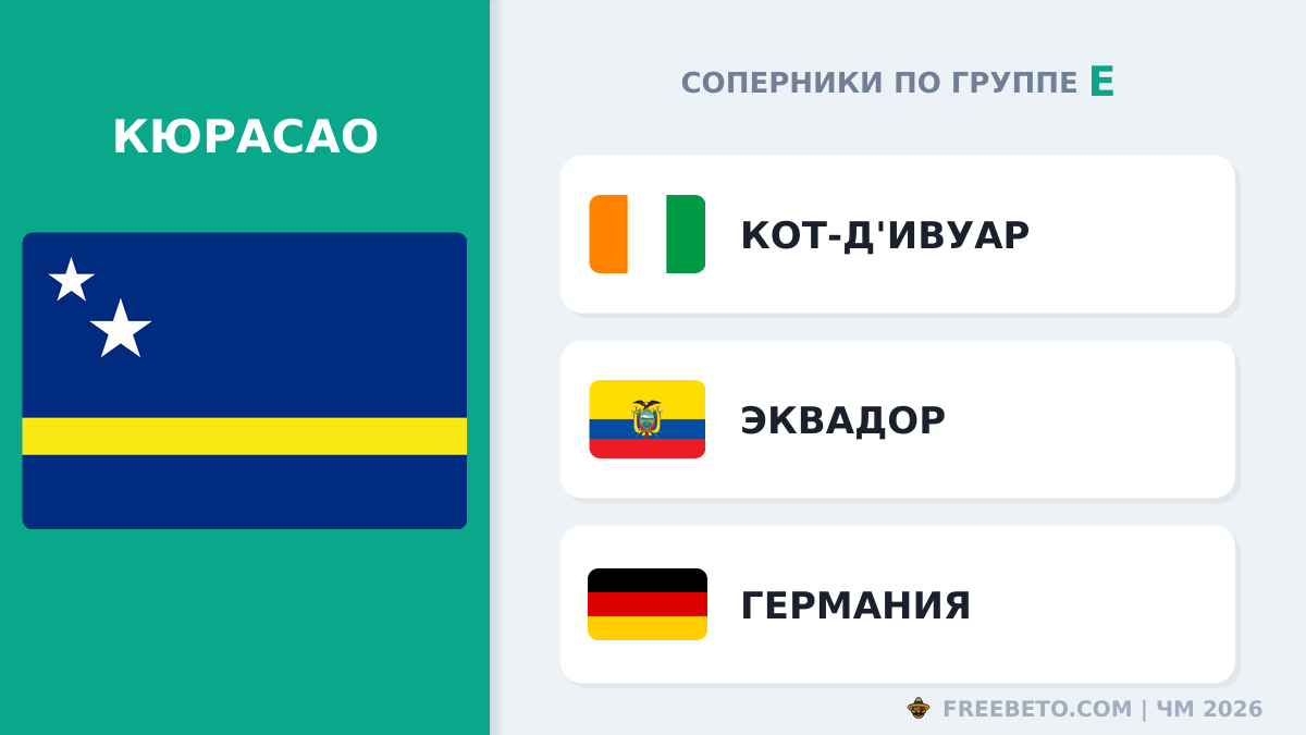 С кем встретится Сборная Кюрасао в группе E Кюрасао соперники по группе E