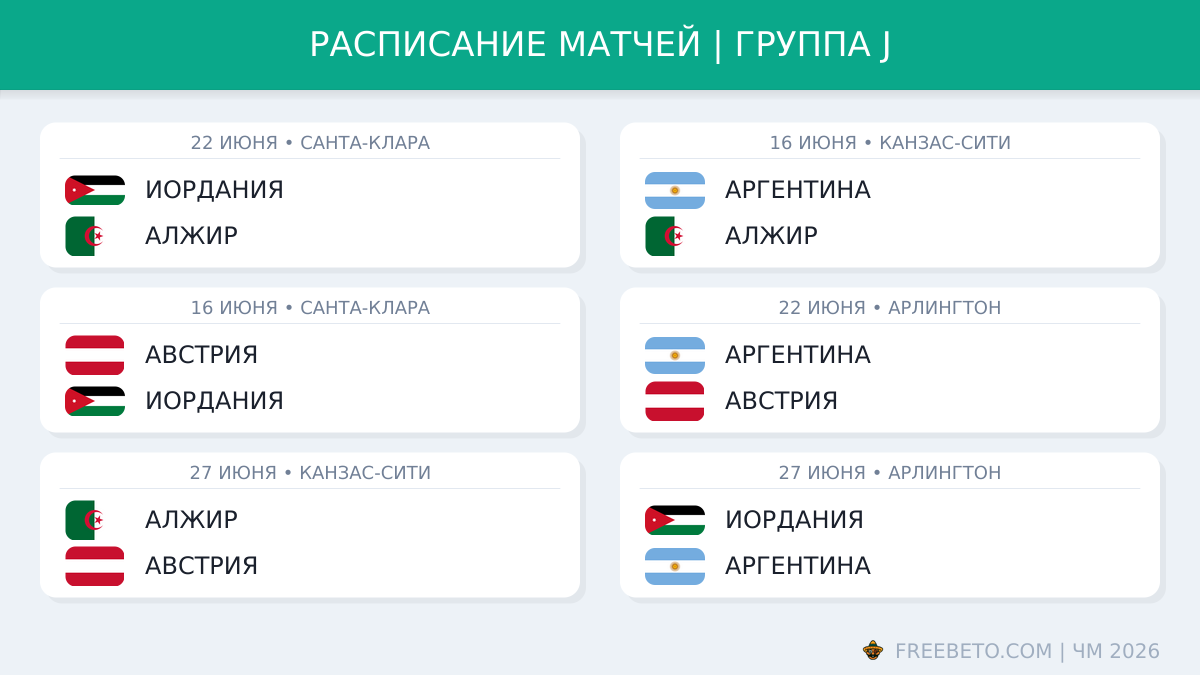 Расписание матчей в группе J на ЧМ-26 Расписание группы J