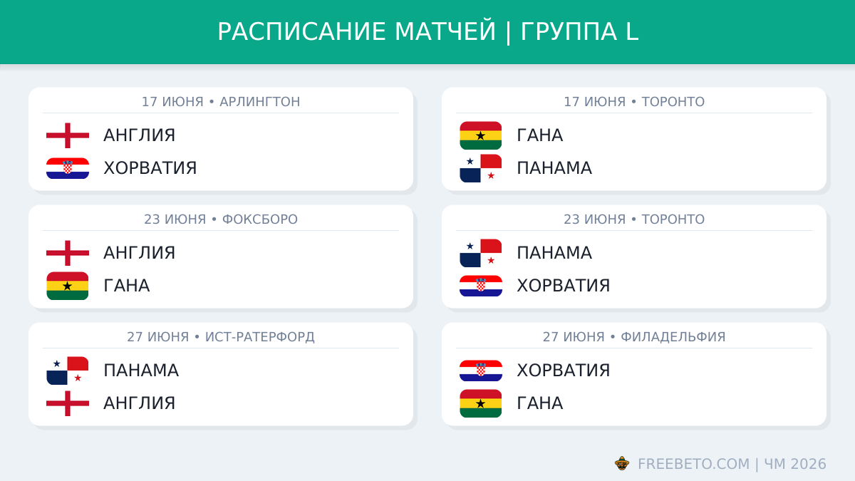 Расписание матчей в группе L на ЧМ-26 Расписание группы L