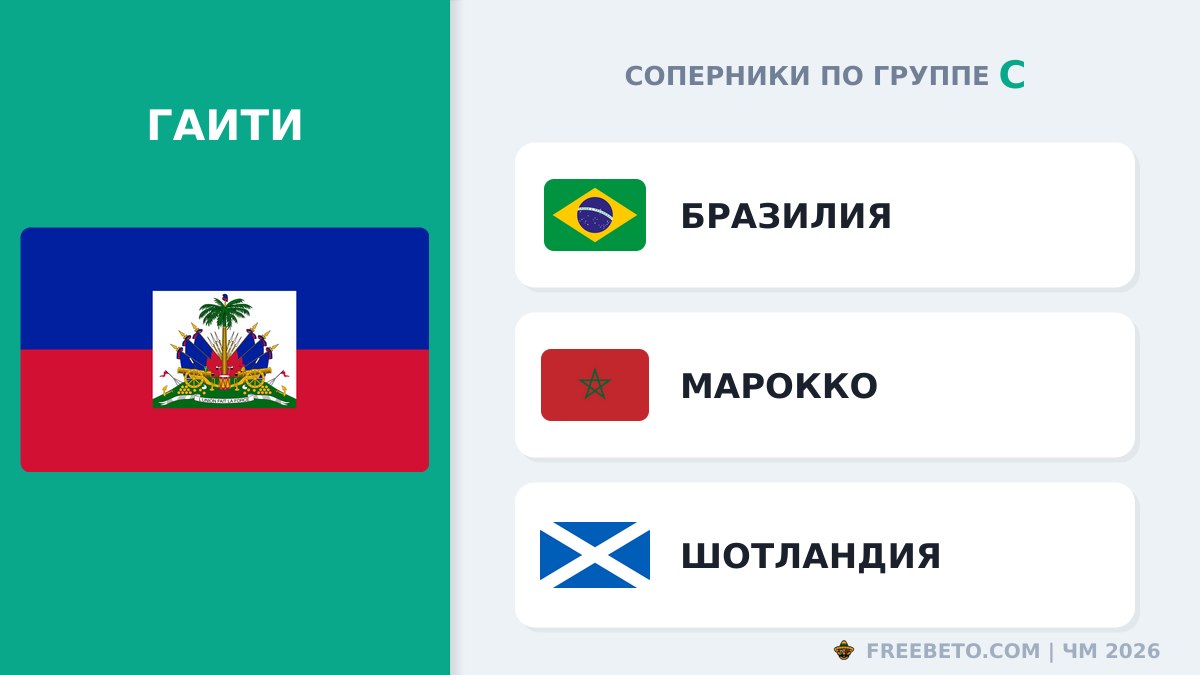 С кем встретится Сборная Гаити в группе C Гаити соперники по группе C