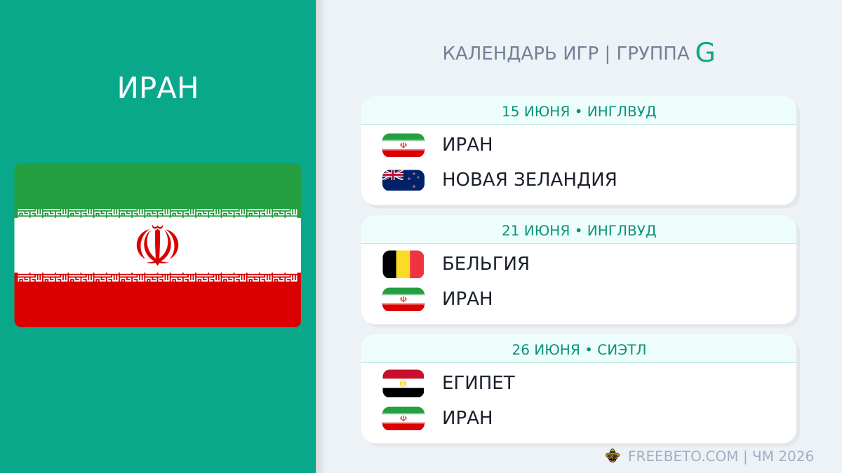 Иран: календарь матчей на ЧМ-2026 Иран расписание матчей