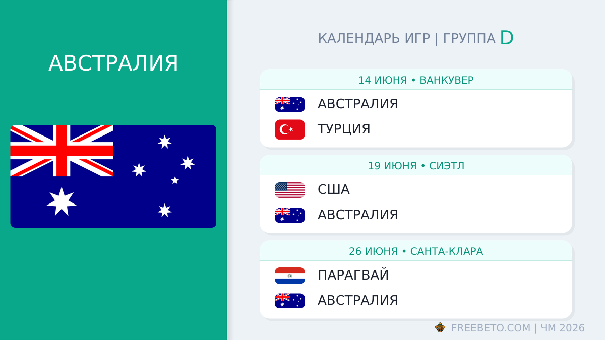 Австралия: календарь матчей на ЧМ-2026 Австралия расписание матчей