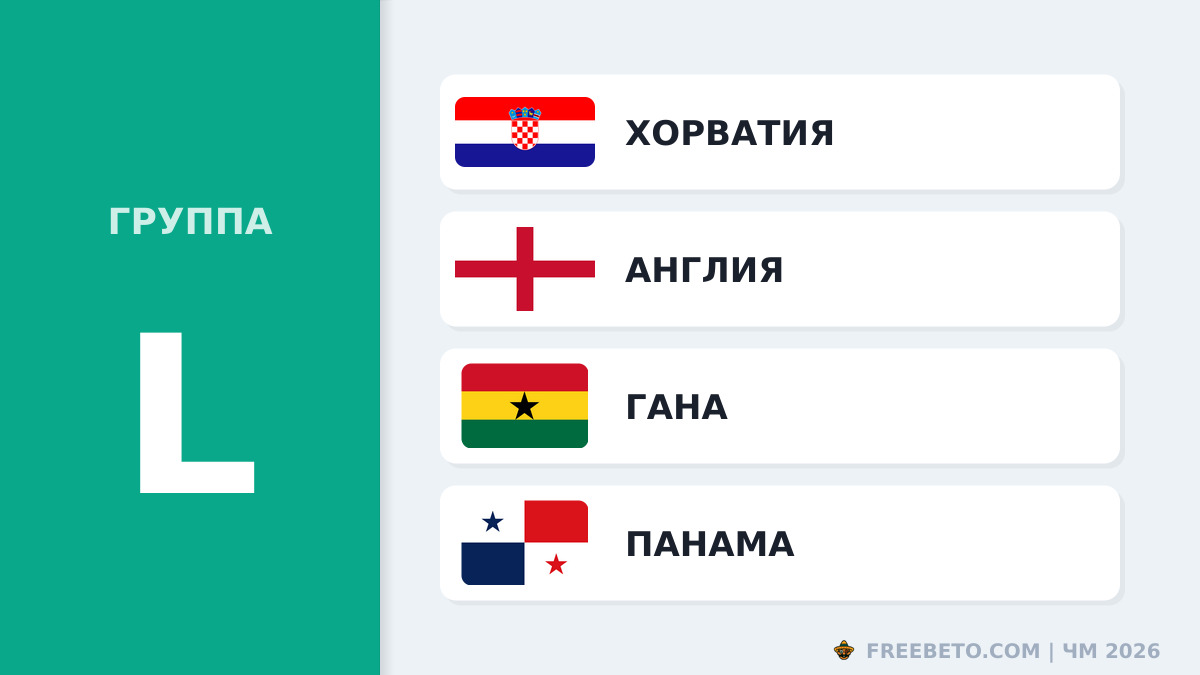 Команды группы L на ЧМ-26 Состав Группы L